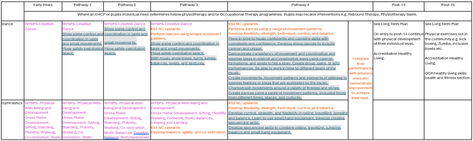 Implementation table 1