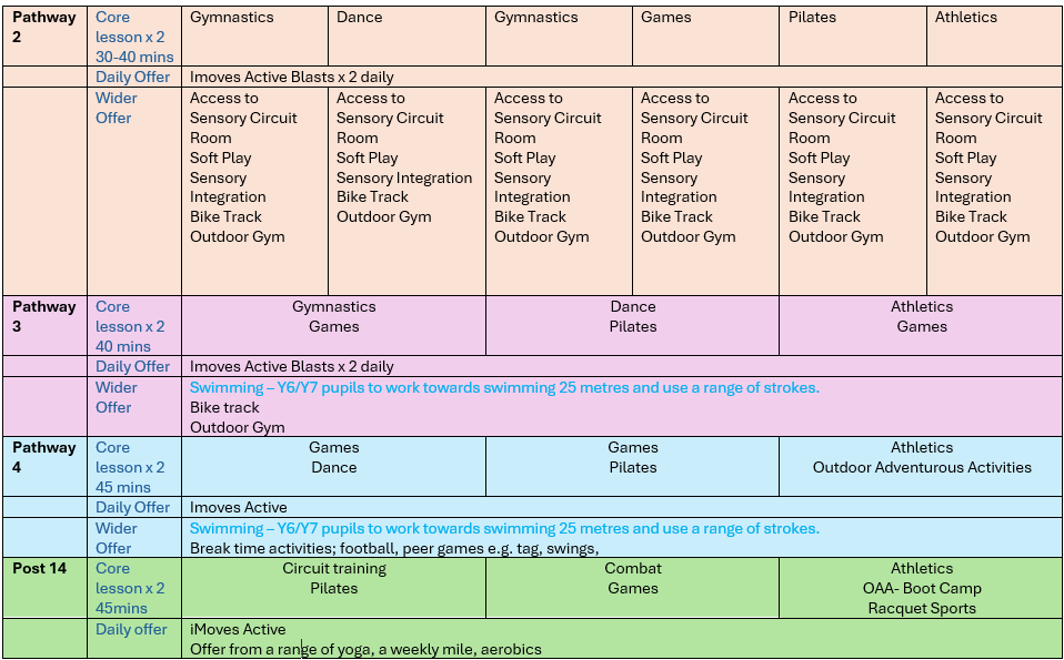 Intent Table 2