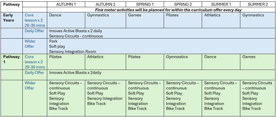 Intent Table 1