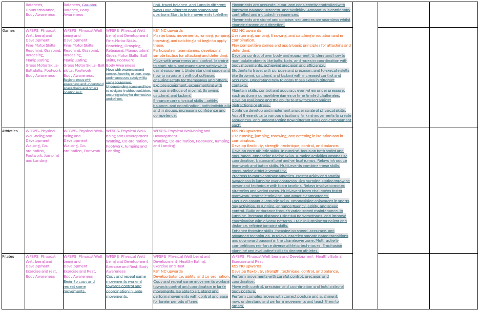 Implementation table 2